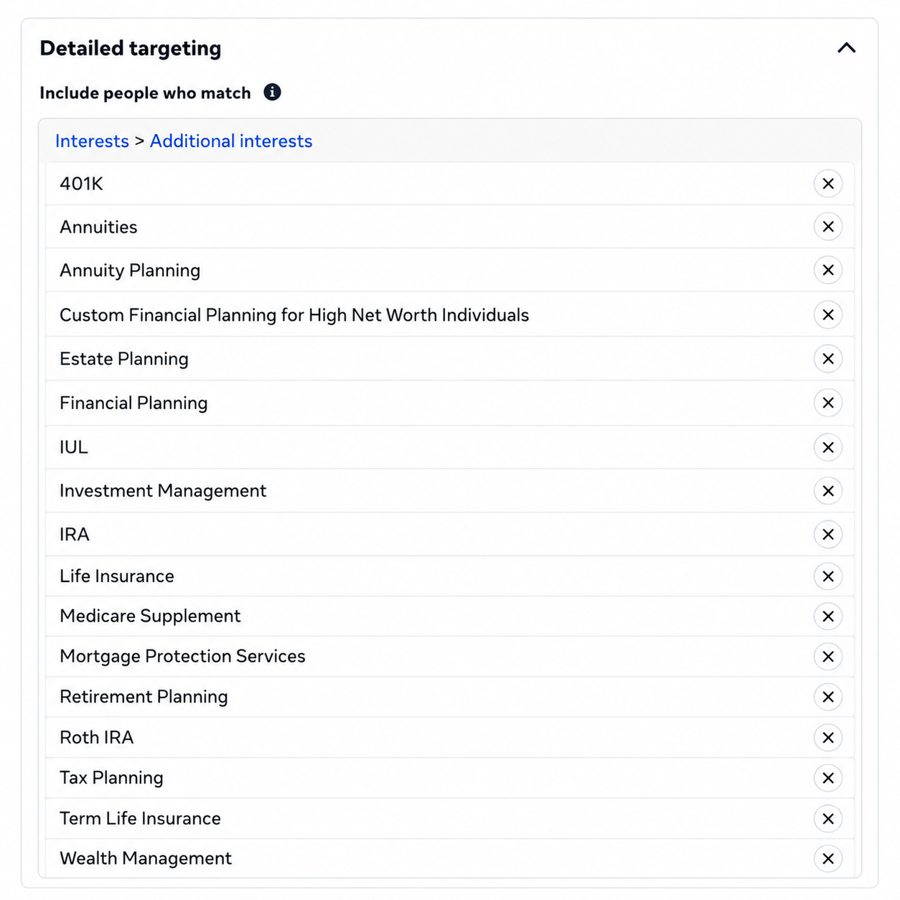 Facebook detailed targeting stack including Annuities, Annuity Planning, 401K, IRA, Roth IRA, Estate Planning and High Net Worth Financial Planning